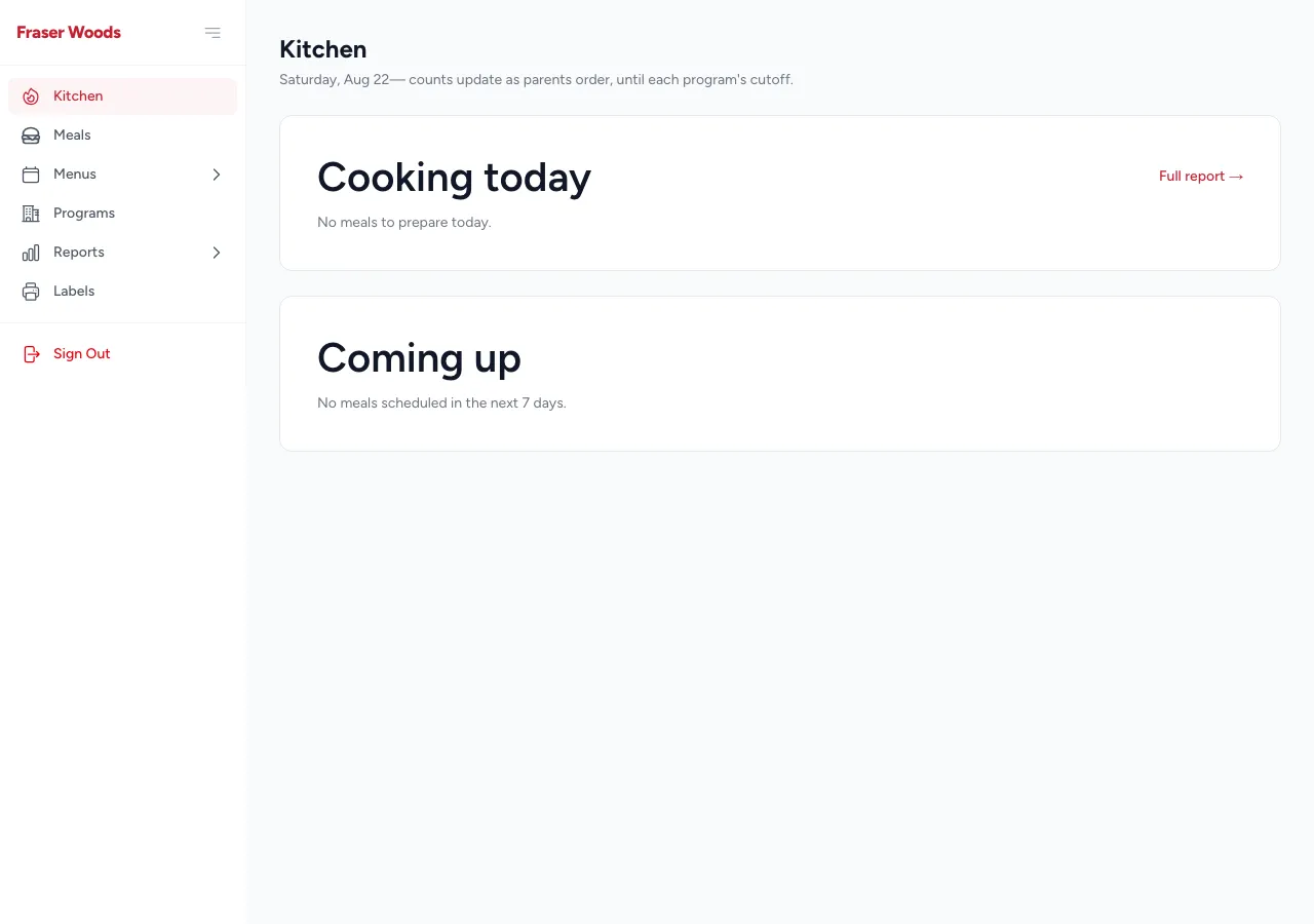 The kitchen production view for a day